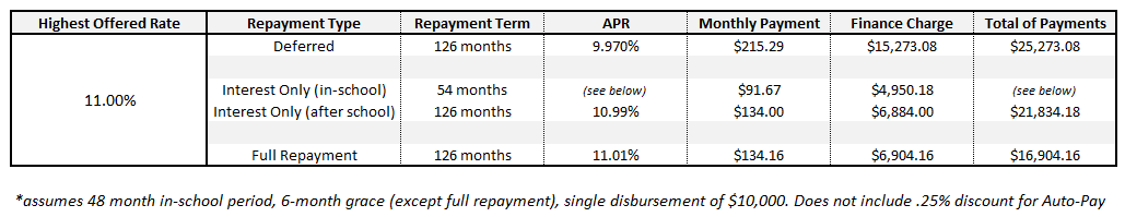 Repayment_Examples