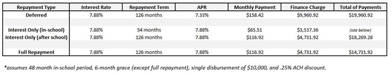 GUASFCU_Repayment_Examples_7-1-20