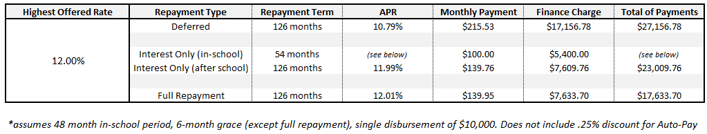 Repayment_Examples