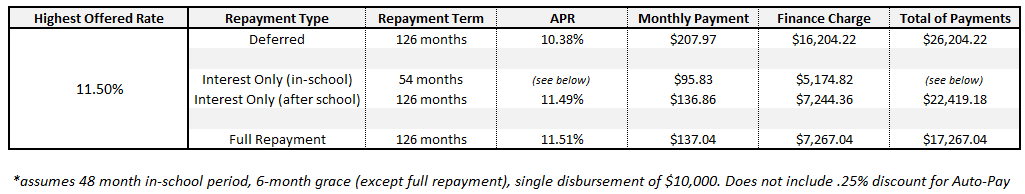 Repayment_Examples